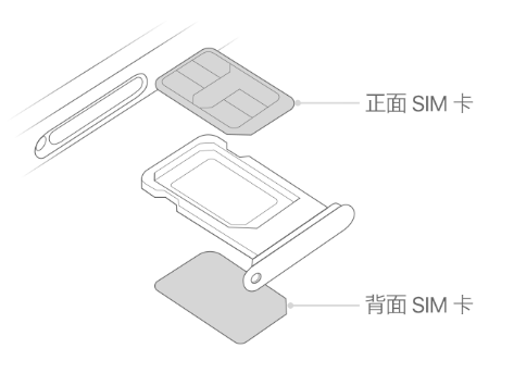 大朗镇苹果15维修分享iPhone15出现'无SIM卡'怎么办 