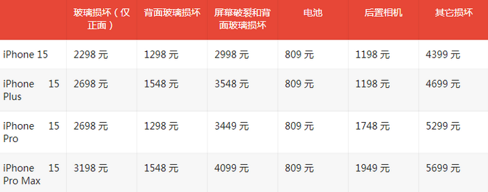 大朗镇苹果15维修站中心分享修iPhone15划算吗