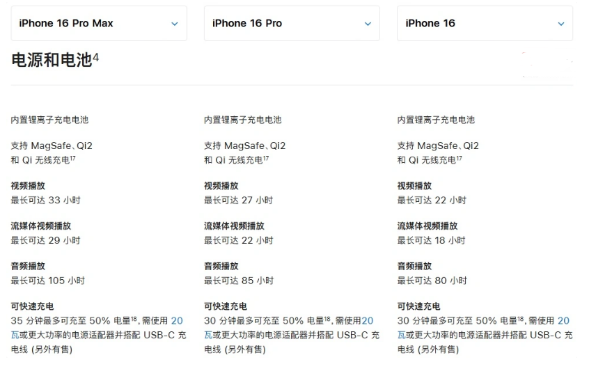 大朗镇苹果手机维修分享 iPhone 16 目前实测充电峰值功率不超过 39W 